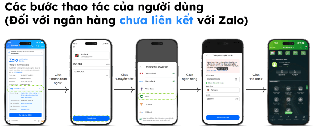 thao tác thanh toán ZNS